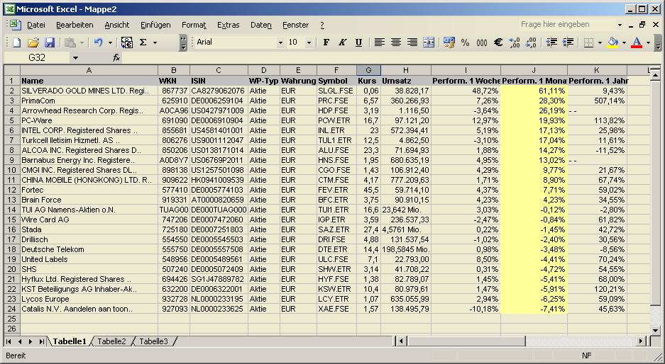 Gesucht: Überflieger 2006 20660